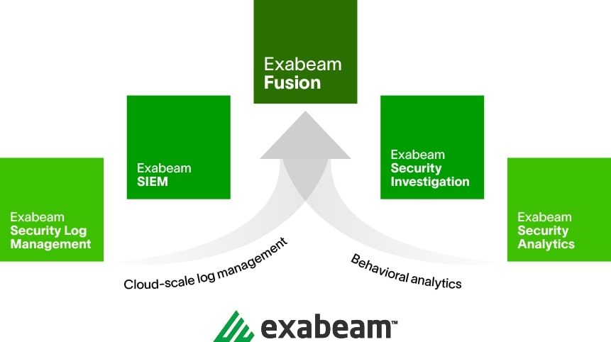 Exabeam